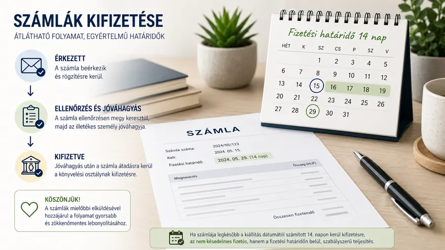 Hogyan történik a számlák kifizetése?